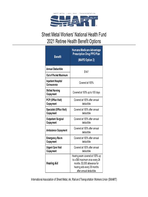 sheet metal workers national health fund